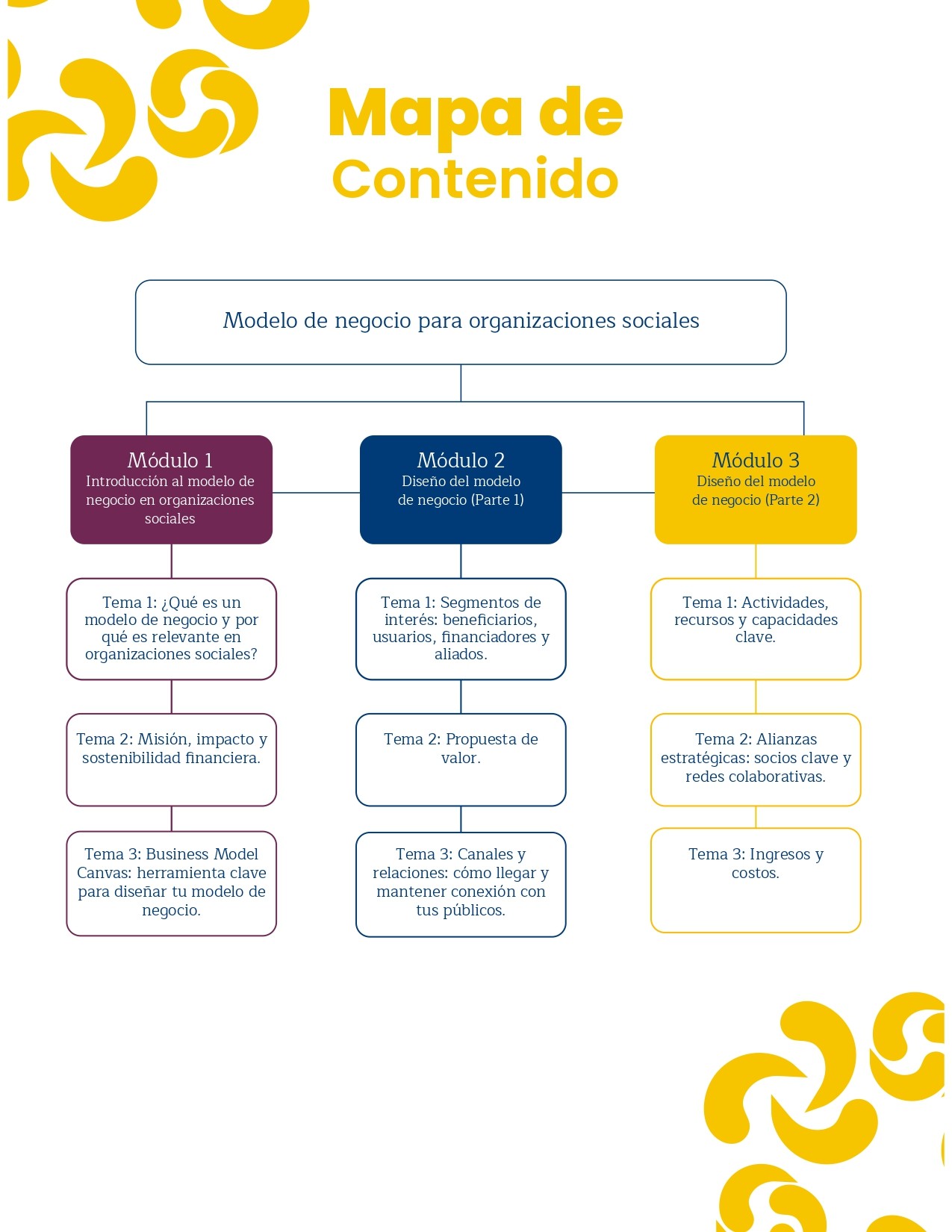 Se describen los contenidos del curso.